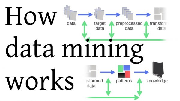 داده‌کاوی (Data Mining) چیست و چه کاربردهایی دارد؟