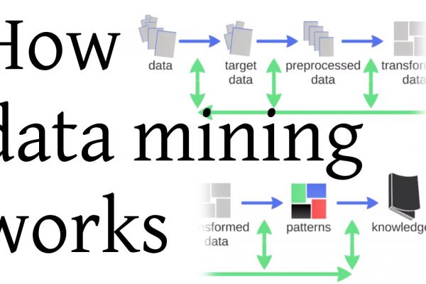 داده‌کاوی (Data Mining) چیست و چه کاربردهایی دارد؟